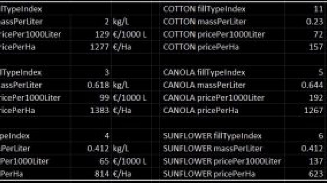 FS19 RealLifeNumbers US Heartland v1.0.0.0