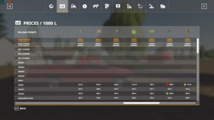 Trending mods today: FS19 Canadian Production Ultimate Multifruits v1.0