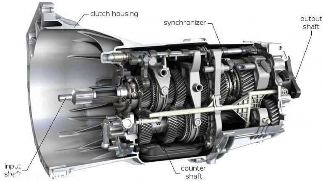 FS19 Real Manual Gearbox Transmission v1.0