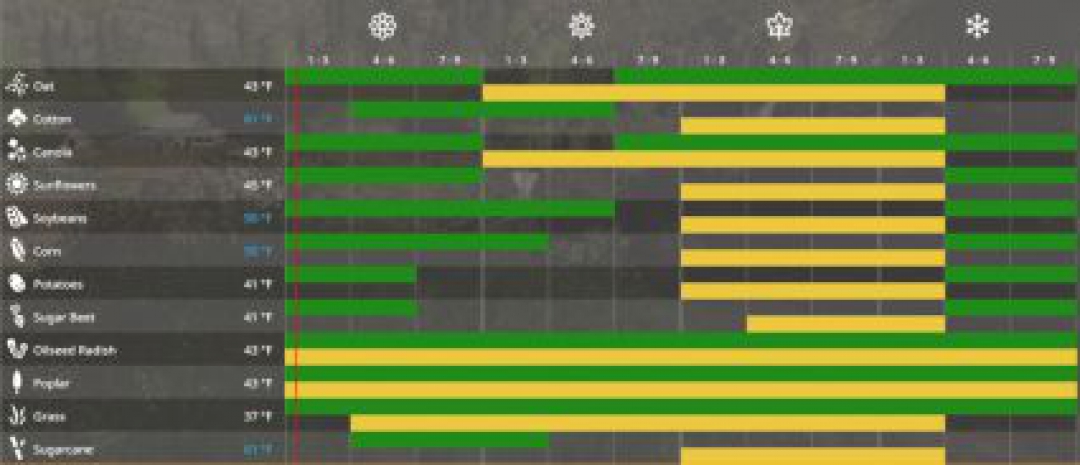 FS19 Seasons GEO Washington (All Crops)