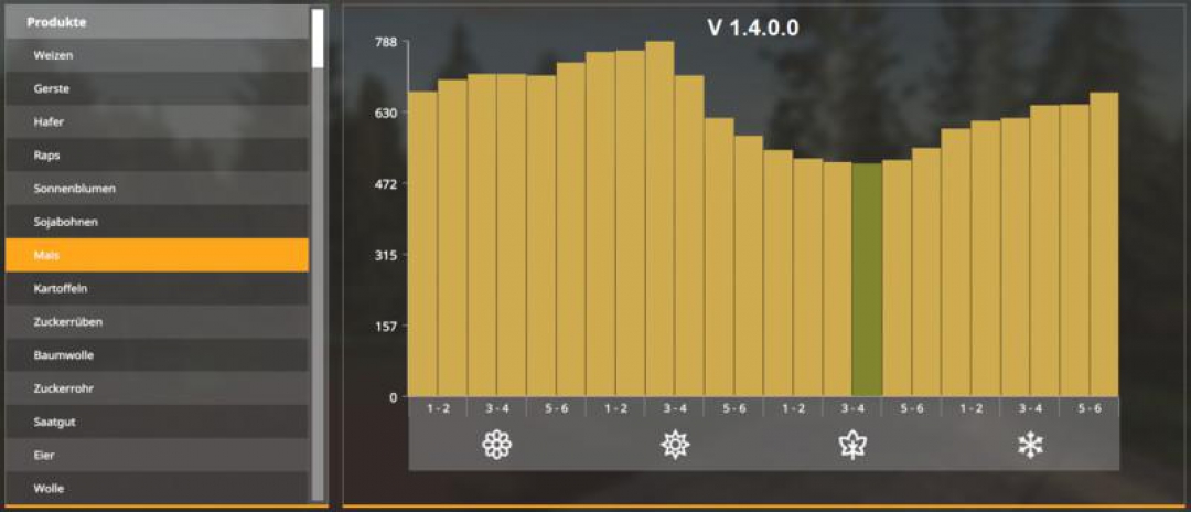 Seasons GEO: Nordfriesland v1.8.0.0