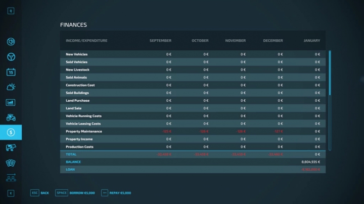 fs22-mods,  Loanlimit 10 Million v1.0.0.0