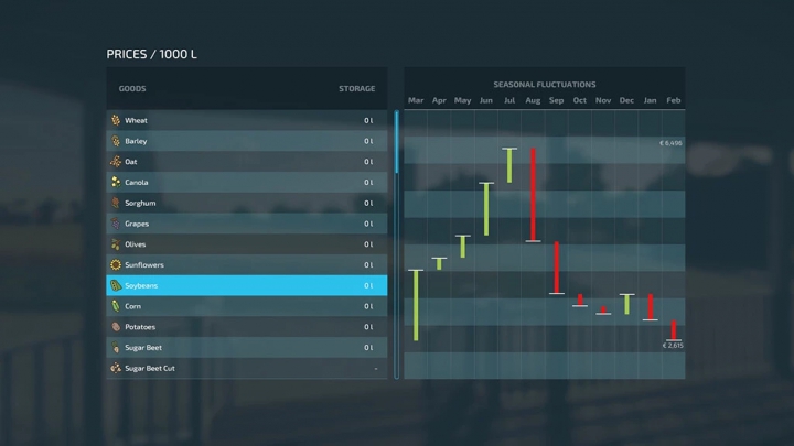 Image: Harvest Profit v1.0.0.0 1