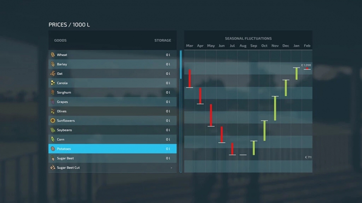 Image: Harvest Profit v1.0.0.0 0