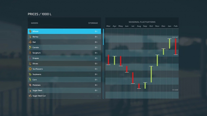 Image: Harvest Profit v1.0.0.0 4