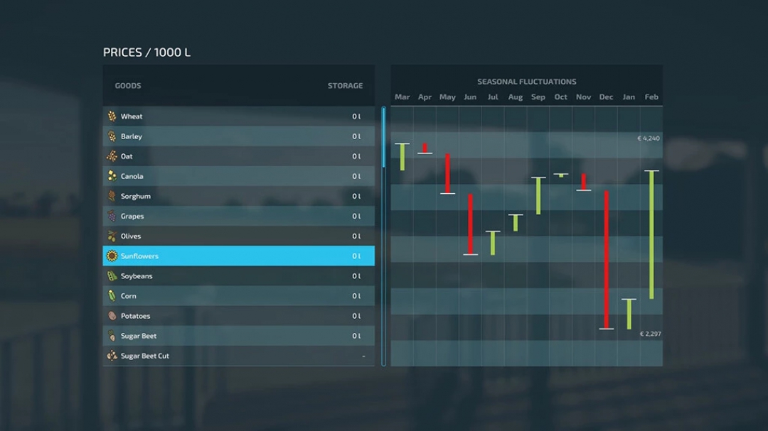 Harvest Profit v1.0.0.0