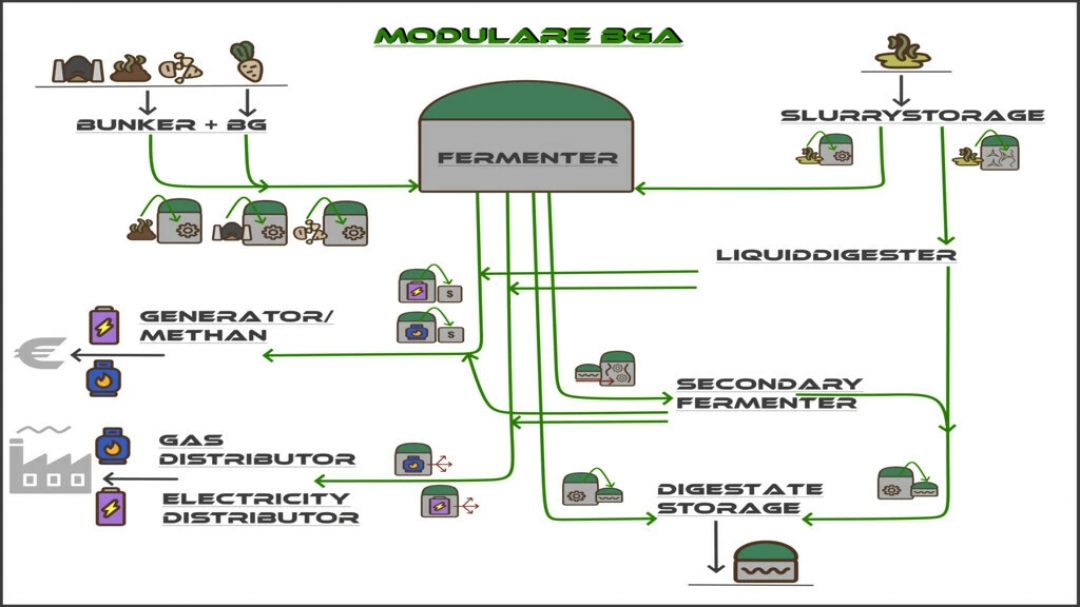 Modular BGP v1.2.0.0