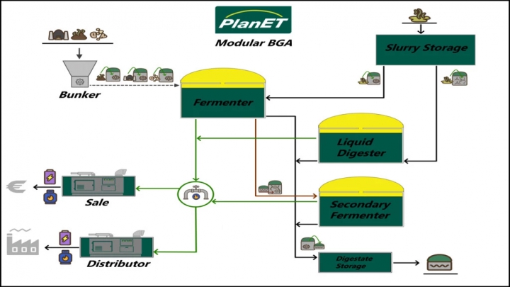 Image: PlanET Modular BGA v1.0.0.0 1