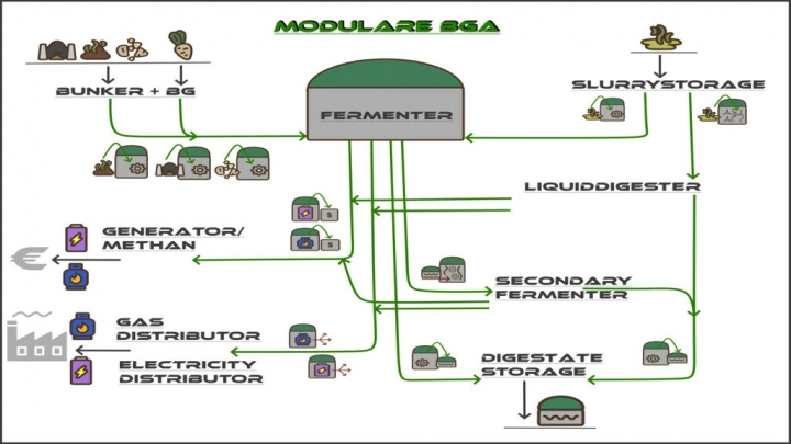 Image: Modular BGA v2.0.0.0 5