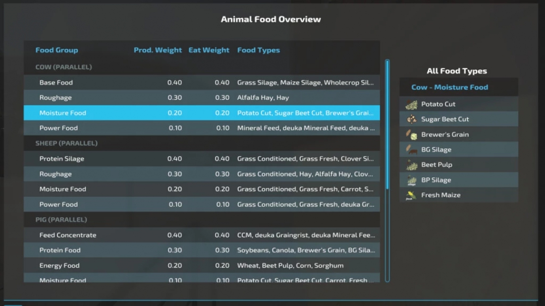 AnimalFoodOverview v1.0.0.0