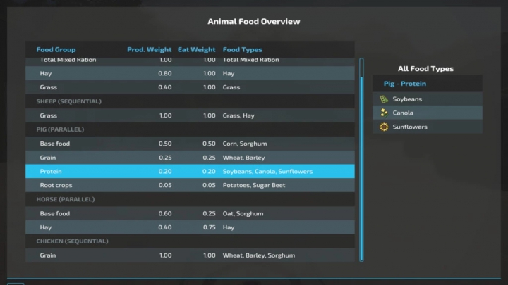 Image: Animal Food Overview v1.1.0.0