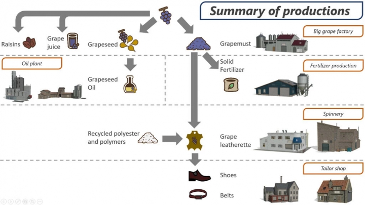 Image: Grape Production Pack v1.1.0.0 1