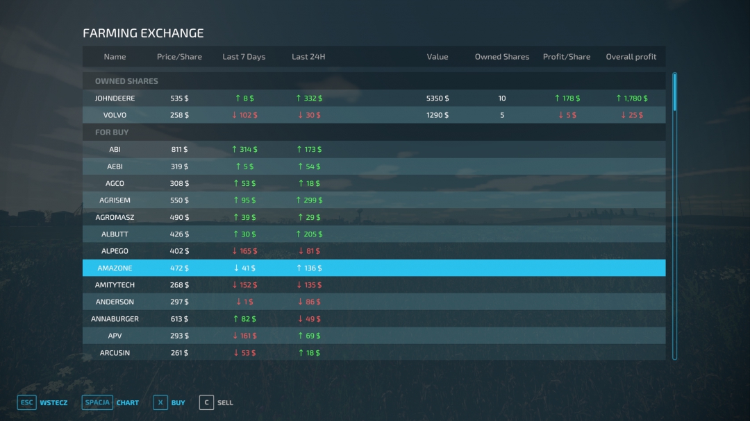 Farming Exchange