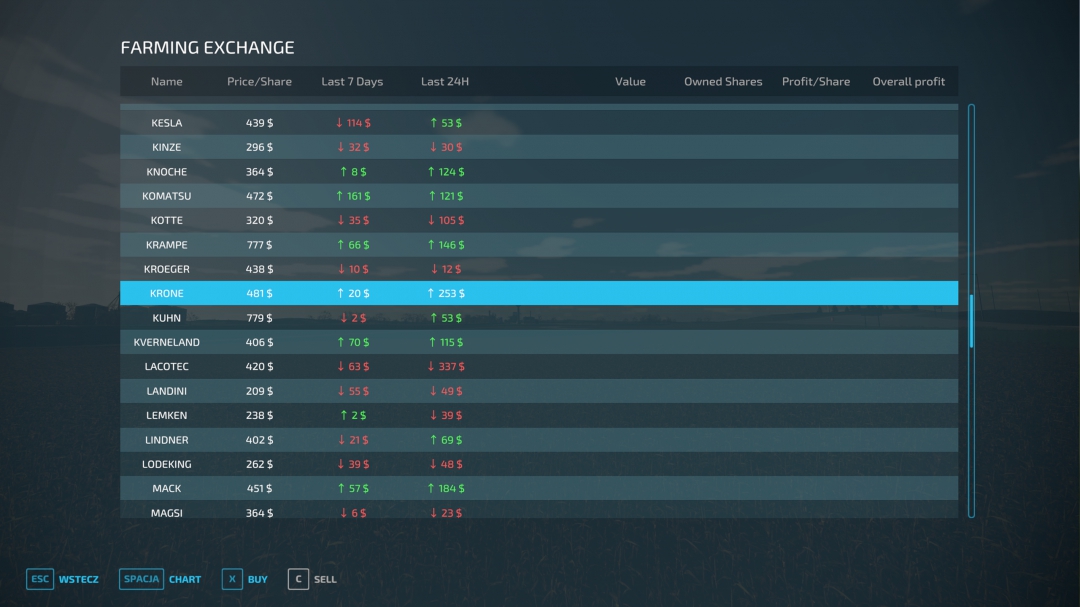 Farming Exchange