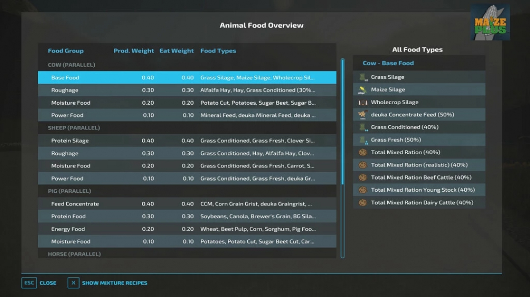 AnimalFoodOverview v1.1.1.0