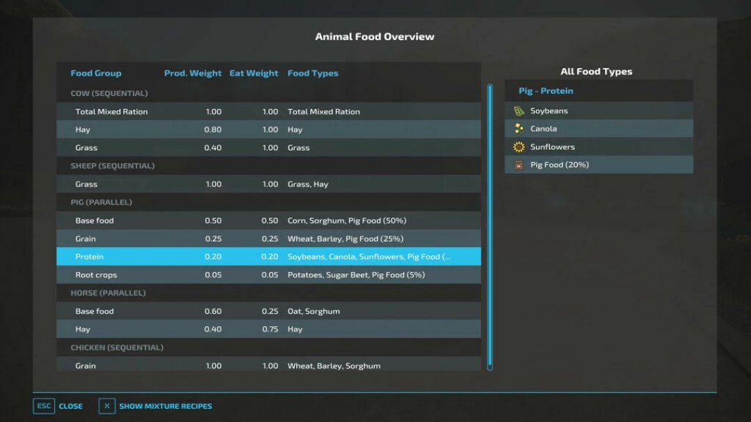 AnimalFoodOverview v1.1.1.0