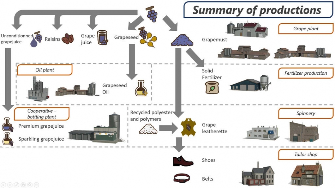 Grape Production Pack v2.0.0.0