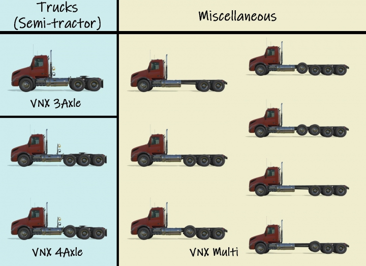 Image: VOLVO VNX V1.0.0.0 0