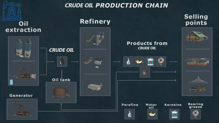 Image: Crude Oil Production v1.0.0.0 4