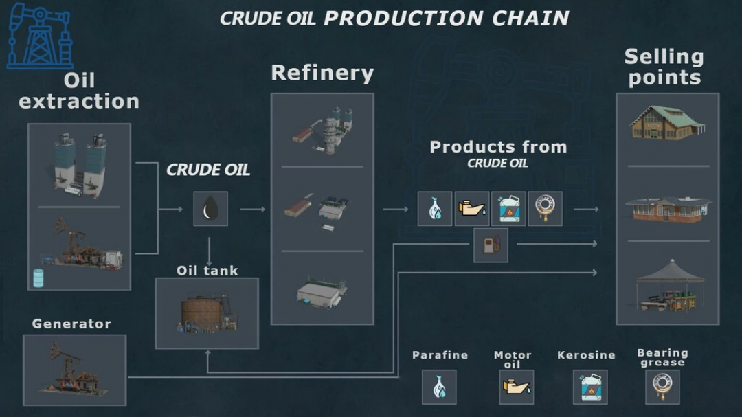 Crude Oil Production v1.0.0.0