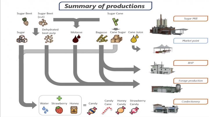 Image: Sugar Production Pack v1.0.0.0 2