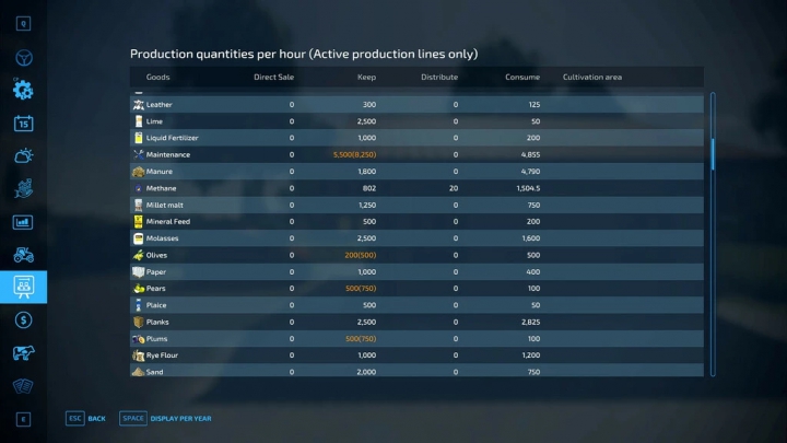 fs22-mods,  Production Info Hud v1.4.0.0