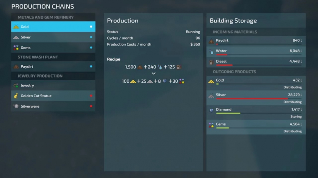 Precious Metals and Gem Production v1.0.0.0