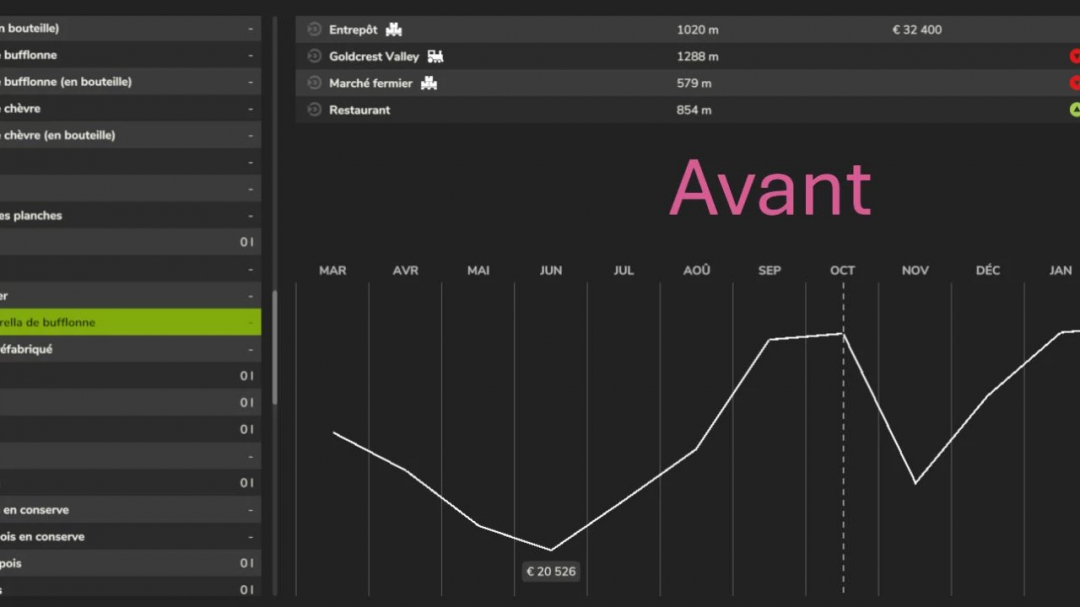 FS25 mod Fixed price of crops v1.0.0.0 showing a graph of crop prices over time.