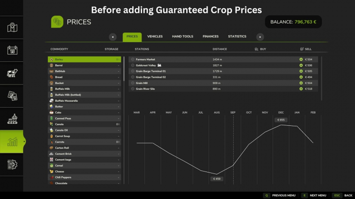 fs25-mods, Farming Simulator 25 mod screen showing crop prices before adding Guaranteed Crop Prices, with graph and station details.