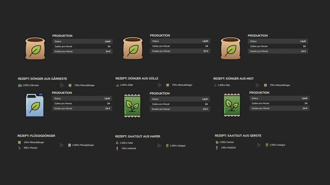 FS25 mods Agricultural chemistry v1.0.0.0 production recipes and costs overview.