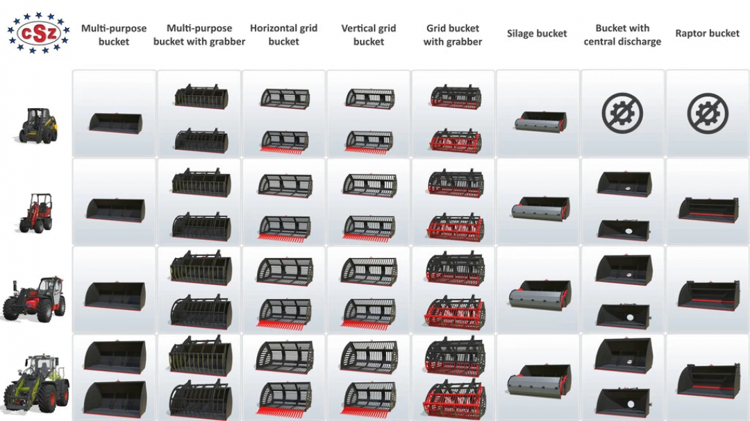 Image of various attachment buckets from the CSZ Pack v2.1.1.2 for Farming Simulator 22, including multi-purpose and grid buckets.