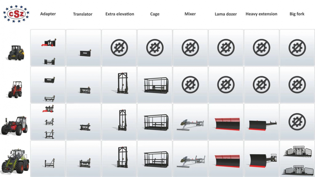 Image of CSZ Pack v2.1.1.2 mods in Farming Simulator 22, showcasing adapters, translators, cages, mixers, and dozer blades.