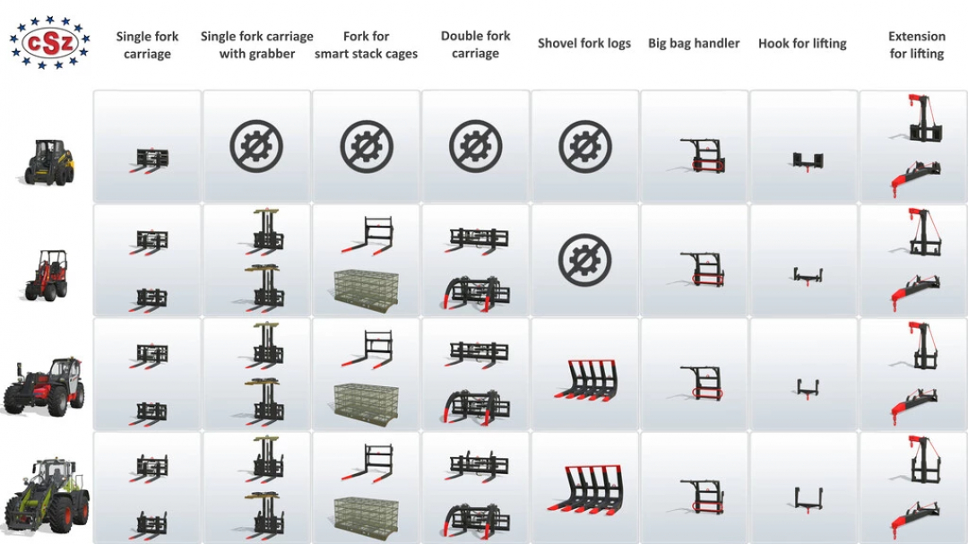 CSZ Pack v2.1.1.2 mod for FS22 showing various farming equipment attachments including forks and handlers.