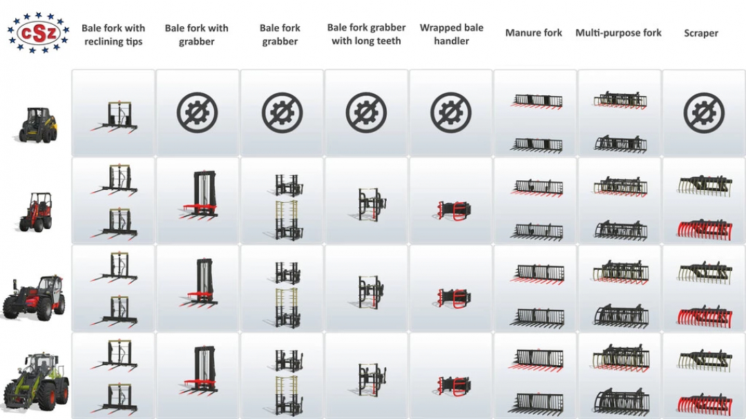 FS22 CSZ Pack v2.1.1.2 showcasing various tools including bale forks, manure forks, and scrapers for Farming Simulator 22 mods.