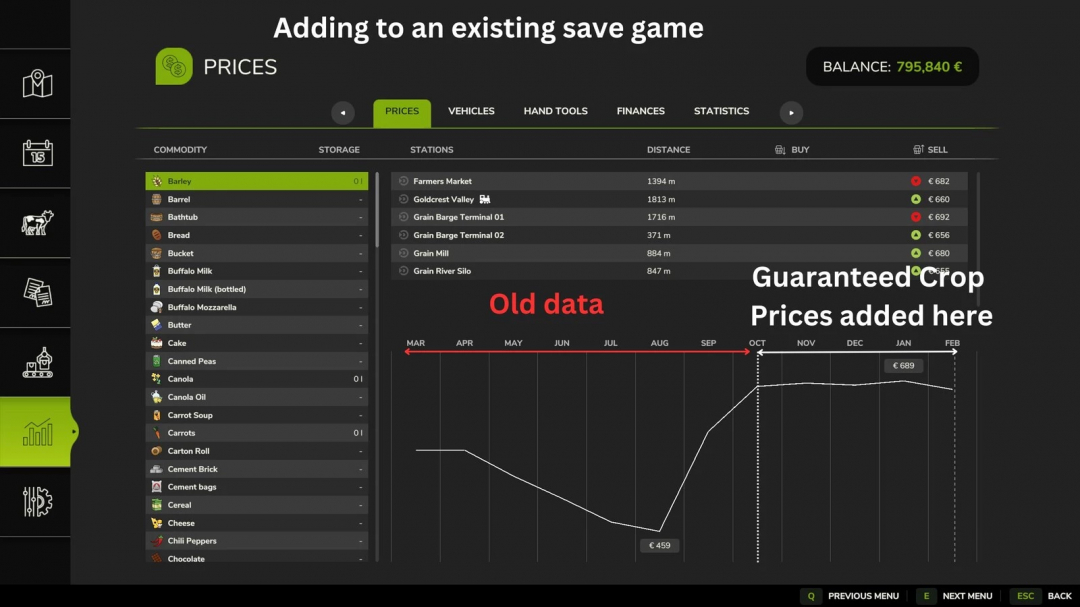 Screenshot of FS25 Guaranteed Crop Prices mod showing commodity prices update interface.