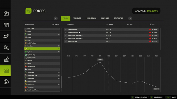 fs25-mods, FS25 mod Harvest Profit v1.0.0.0 interface showing soybean prices and stations with financial chart.