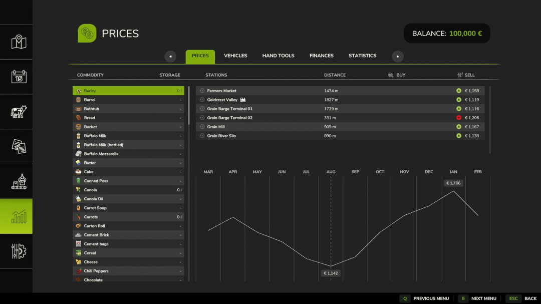 FS25 Harvest Profit v1.0.0.0 mod interface showing pricing data for commodities and sales graph.