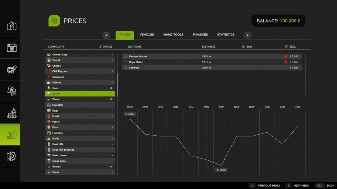 FS25 mod showing cotton price trends and sales options in Harvest Profit v1.0.0.0.