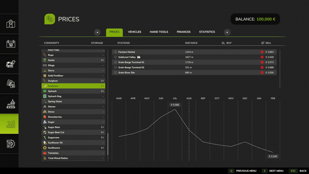 FS25 mod Harvest Profit v1.0.0.0 interface showing soybean prices and stations with financial chart.