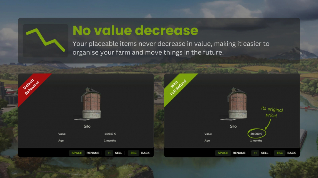 FS25 mod image showcasing 'Full Refund' feature, showing no value decrease in silo prices for Farming Simulator 25.