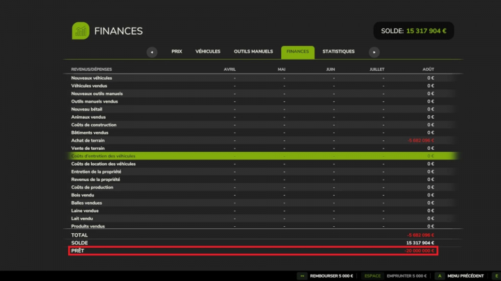 fs25-mods, FS25 mod finance screen showing increased credit limit to 20 million euros in Farming Simulator 25.