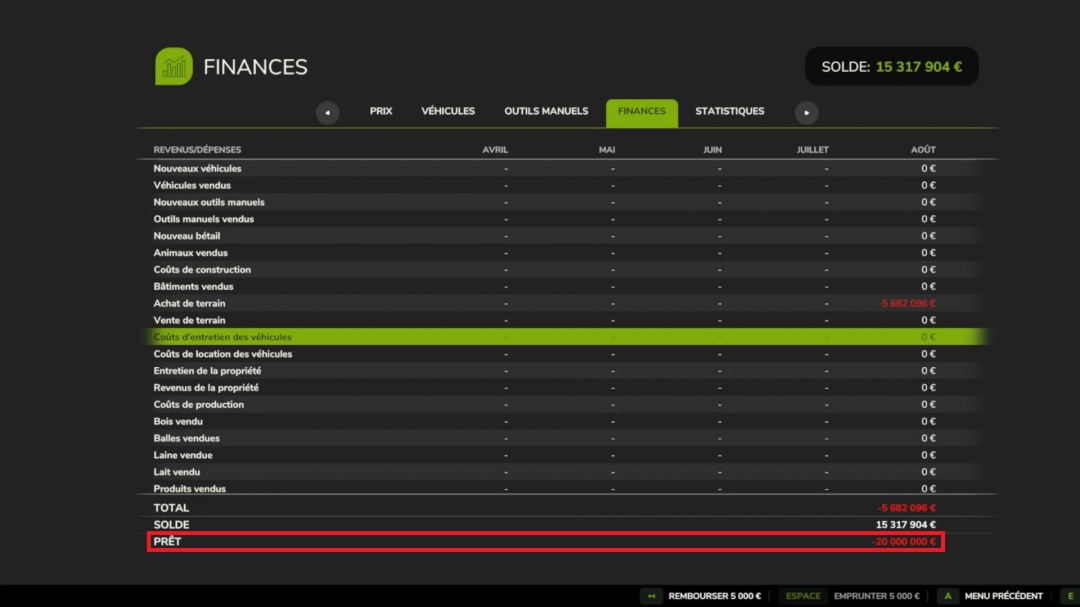 FS25 mod finance screen showing increased credit limit to 20 million euros in Farming Simulator 25.