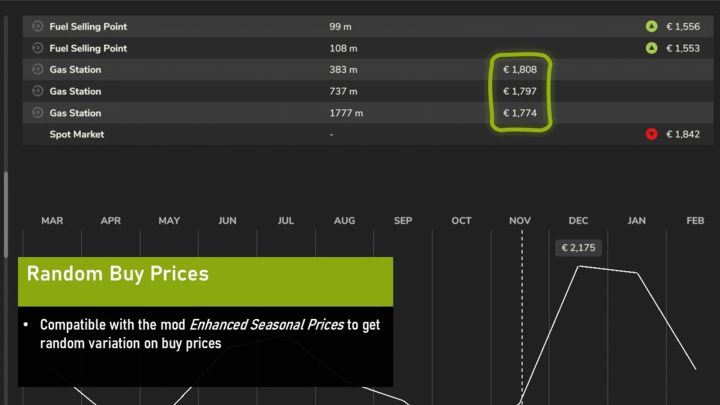 fs25-mods, FS25 mod Increased Fuel Prices chart showing fuel prices from different stations over time.