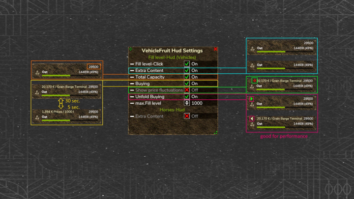 fs25-mods,  Screenshot of VehicleFruit Hud settings in FS25 with options for fill level, total capacity, and price fluctuations.