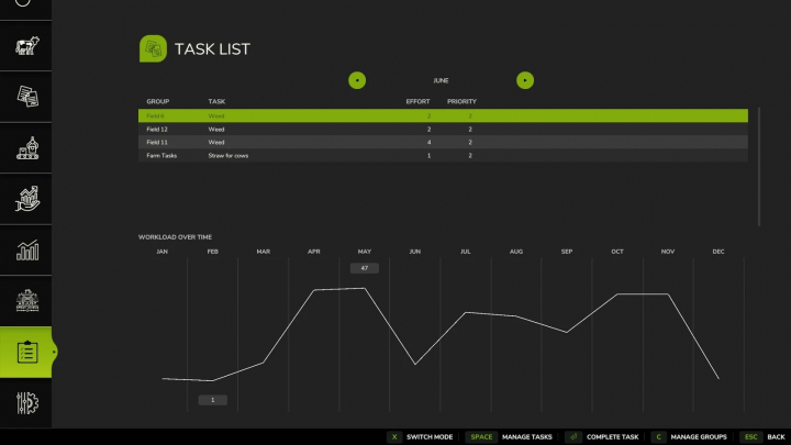 fs25-mods,  Farming Simulator 25 mod screenshot showing the Task List interface with crop and farm tasks, including weed control and workload chart.