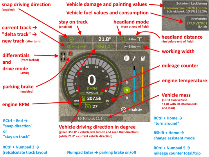 fs25-mods, Farming Simulator 25 mod interface showing vehicle damage, fuel, heading, speed, engine temp, vehicle mass, and driving direction with labels.