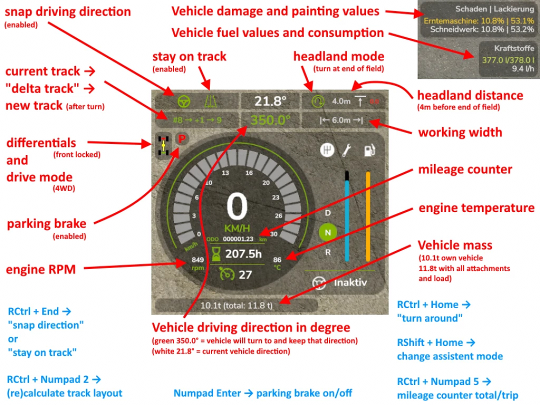 Farming Simulator 25 mod interface showing vehicle damage, fuel, heading, speed, engine temp, vehicle mass, and driving direction with labels.