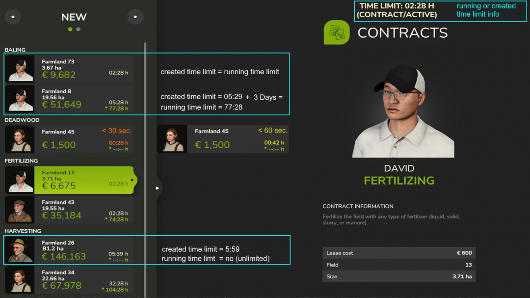 Screenshot from Farming Simulator 25 mods showing contract details for fertilizing field 13 with time limits and earnings.