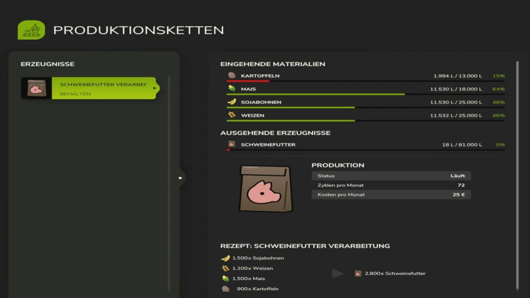 Farming Simulator 25 mod screenshot showing pig feed processing in the Feed production pack v1.0.0.1.