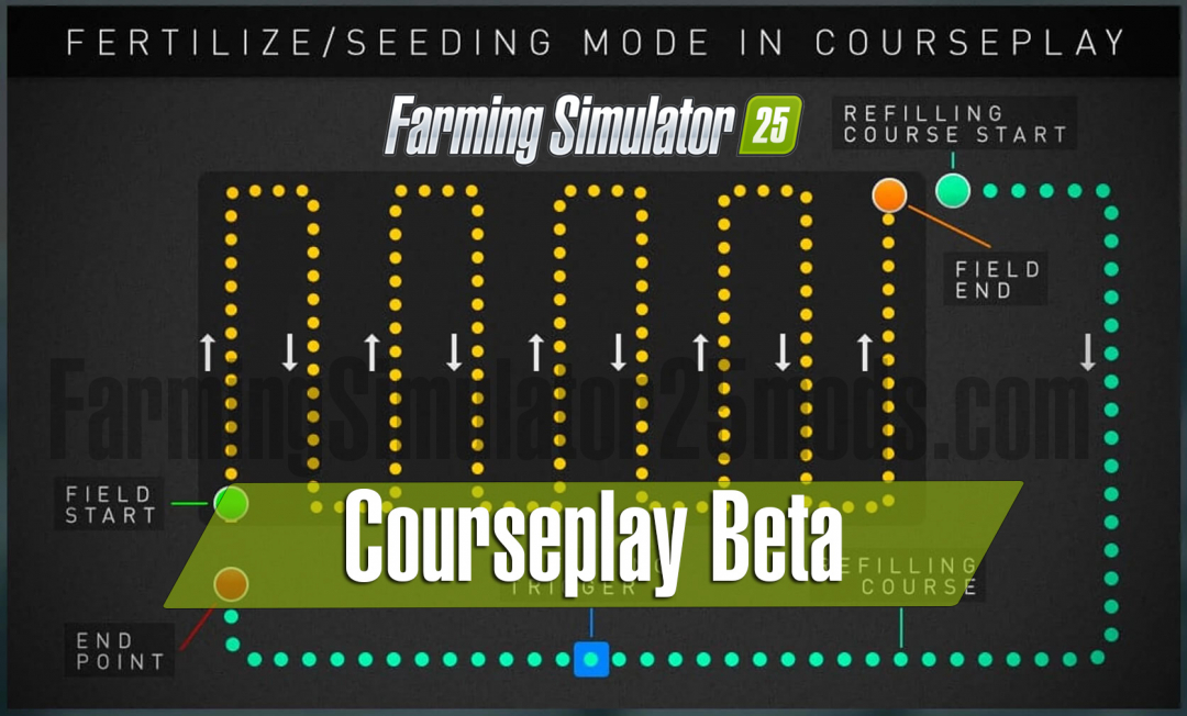 Courseplay v8.0.2.1